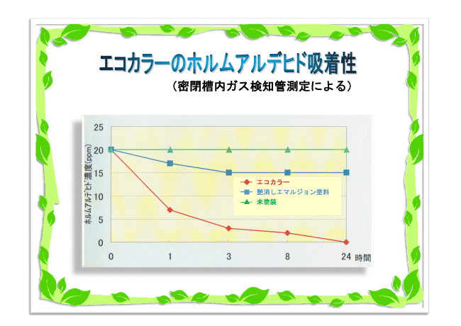 花粉状・科学物質・アトピー、シックハウスのない健康住宅・エコ住宅