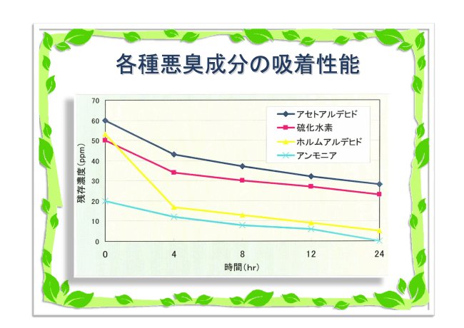 花粉状・科学物質・アトピー、シックハウスのない健康住宅・エコ住宅